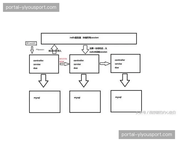动态负载均衡策略实时演进 支撑亿级并发信号分发