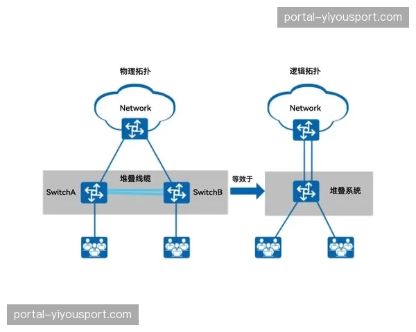 智能冗余算法自动切换备份流 实现无感防灾保护